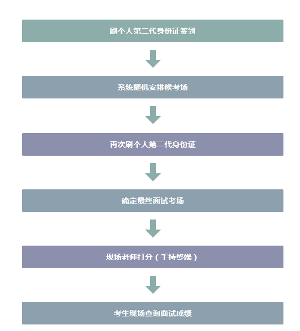 無紙(zhǐ)化面試.png