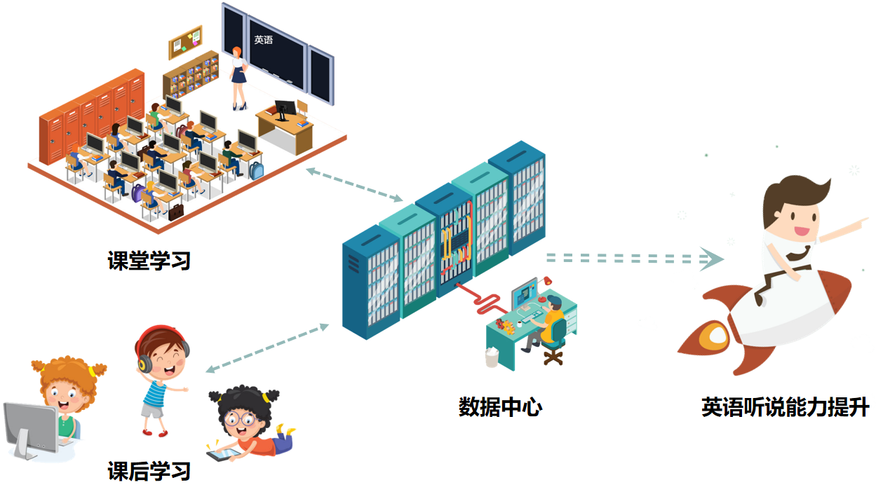 訓練系統-應用場景.png