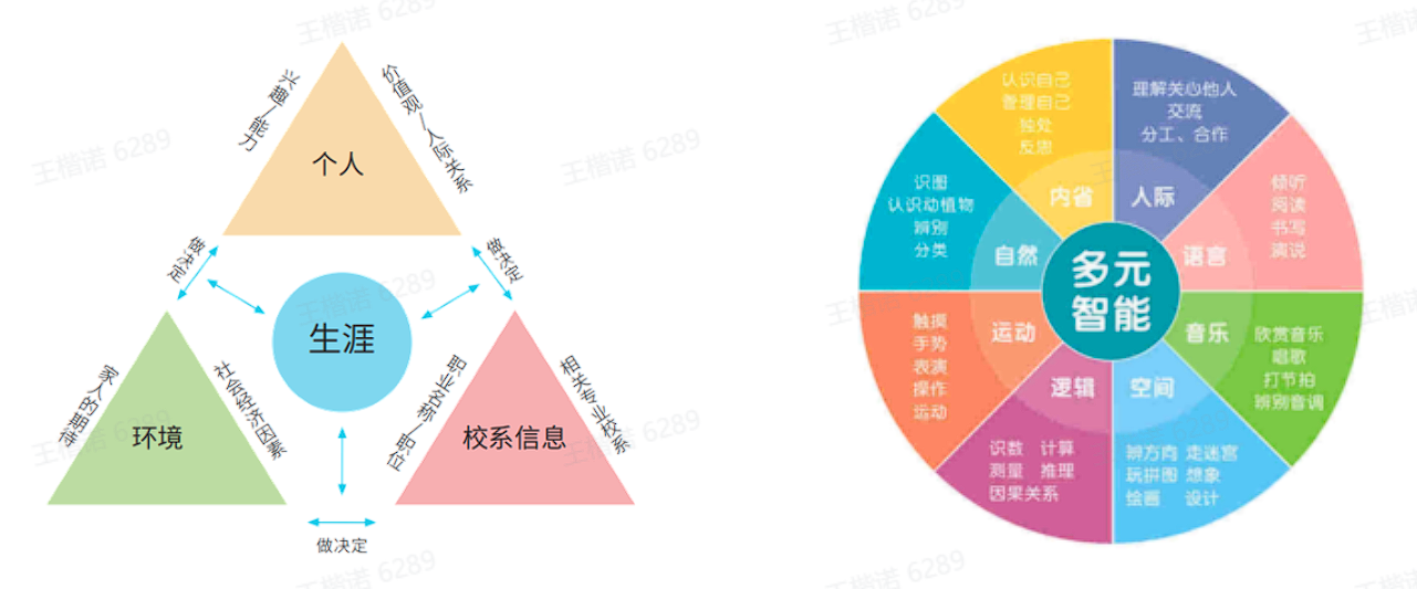 三角模型.png