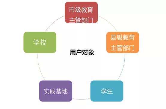 喜訊｜中(zhōng)小(xiǎo)學社會實踐教育管理服務平台中(zhōng)标啦