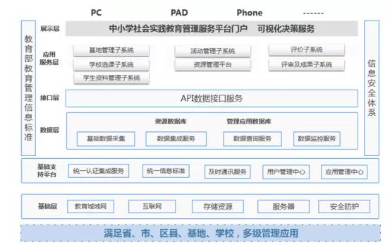 喜訊｜中(zhōng)小(xiǎo)學社會實踐教育管理服務平台中(zhōng)标啦